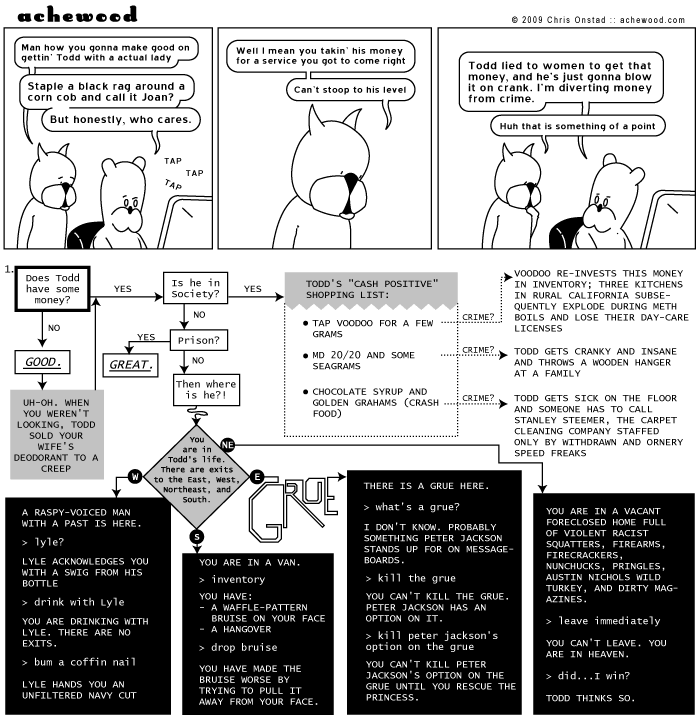 Achewood