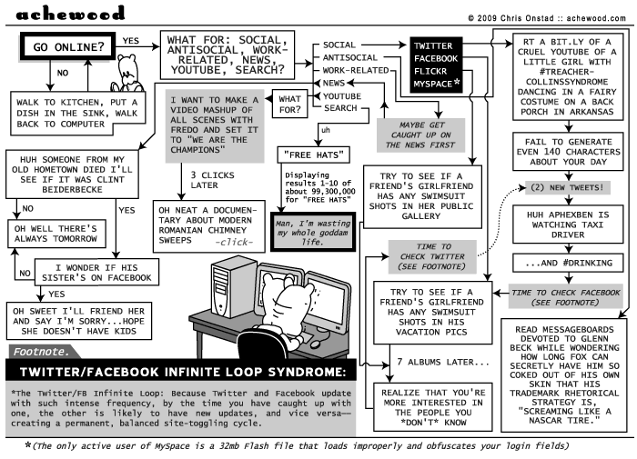 Achewood