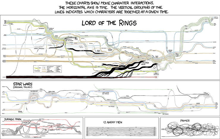 xkcd