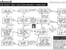 achewood-decision making flowchart-roast beef