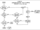 xkcd-flow chart