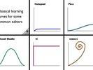 editor learning curves