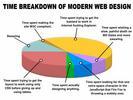 modern web design