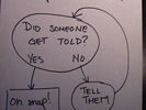 oh snap flowchart