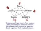 rock paper scissors spock lizard