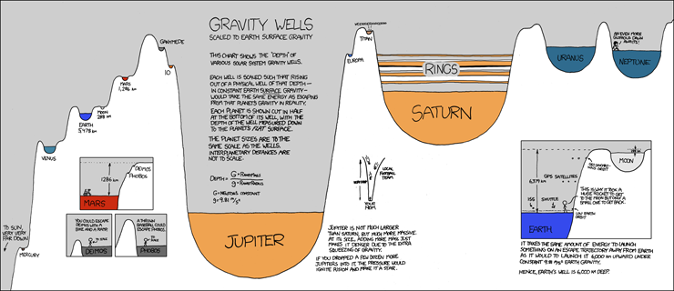 xkcd
